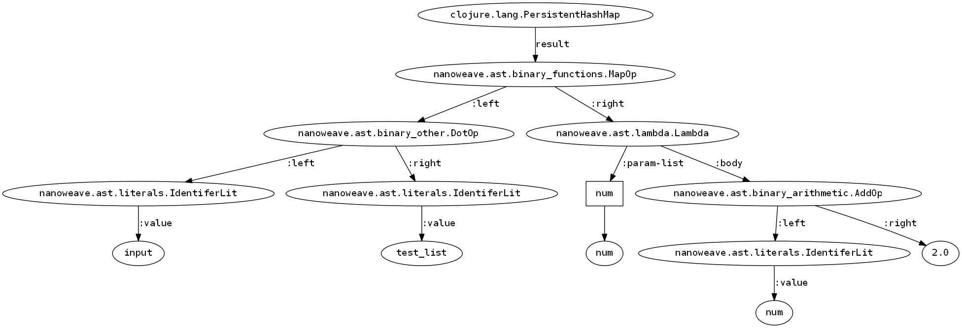 AST Image Example