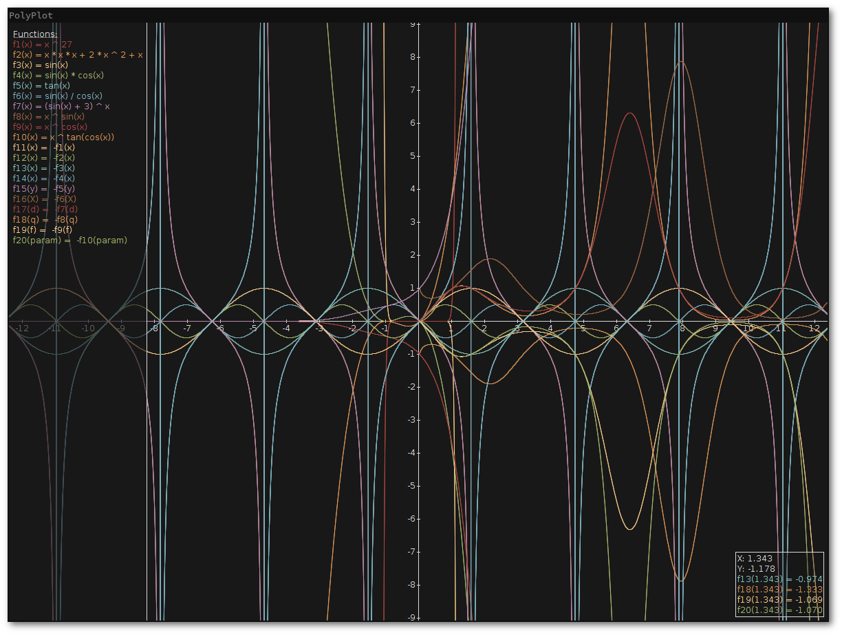 PolyPlot