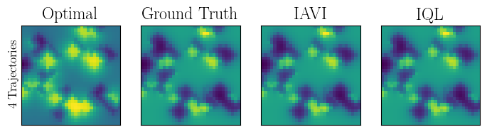 Results for 4 Trajectories