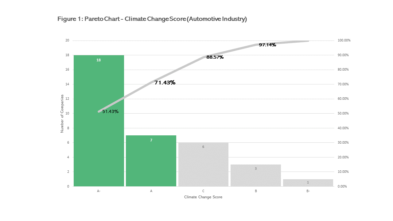 Figure1