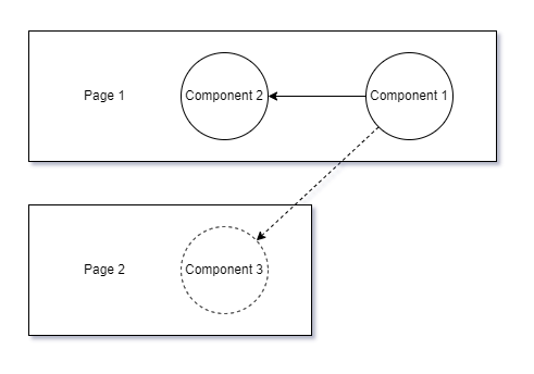 react-event Diagram