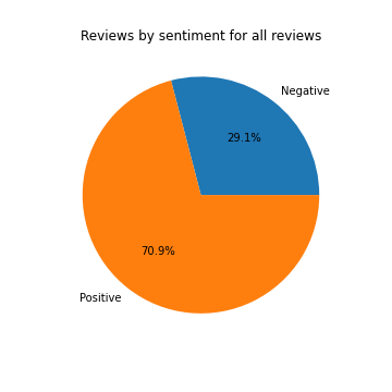 for_all data