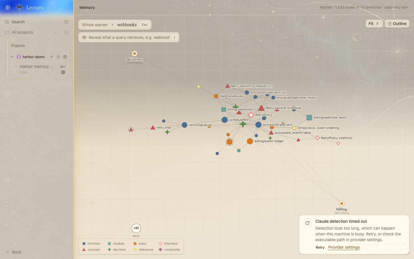 Memory map showing the webhooks territory