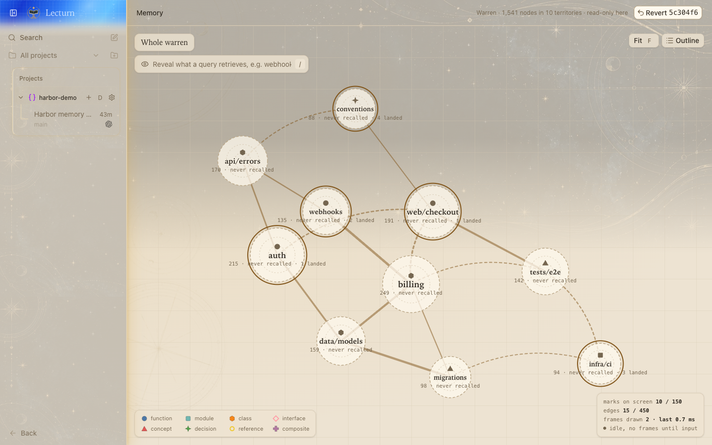 Memory map highlighting territories with landed contributions