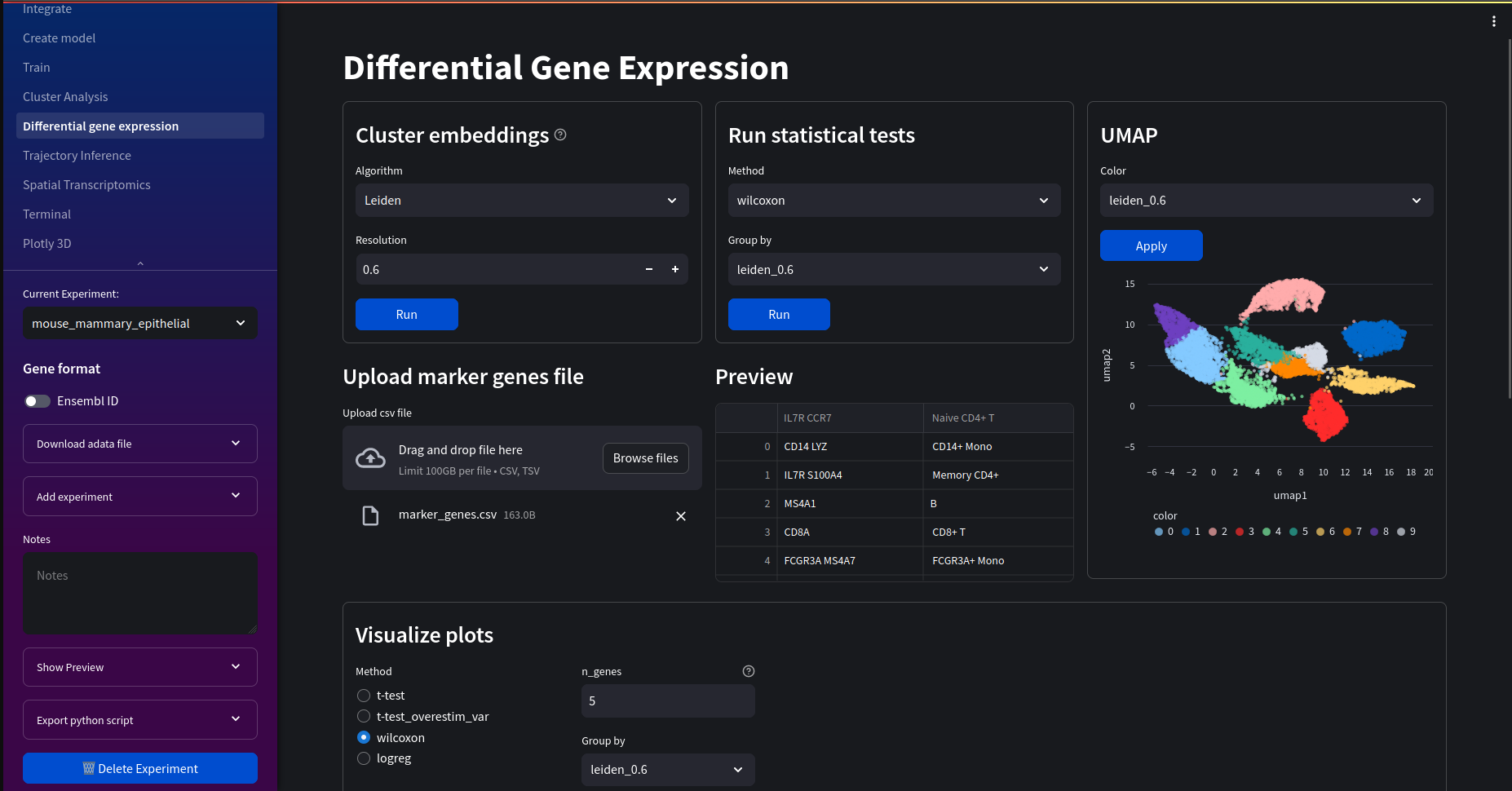 Differential gene expression