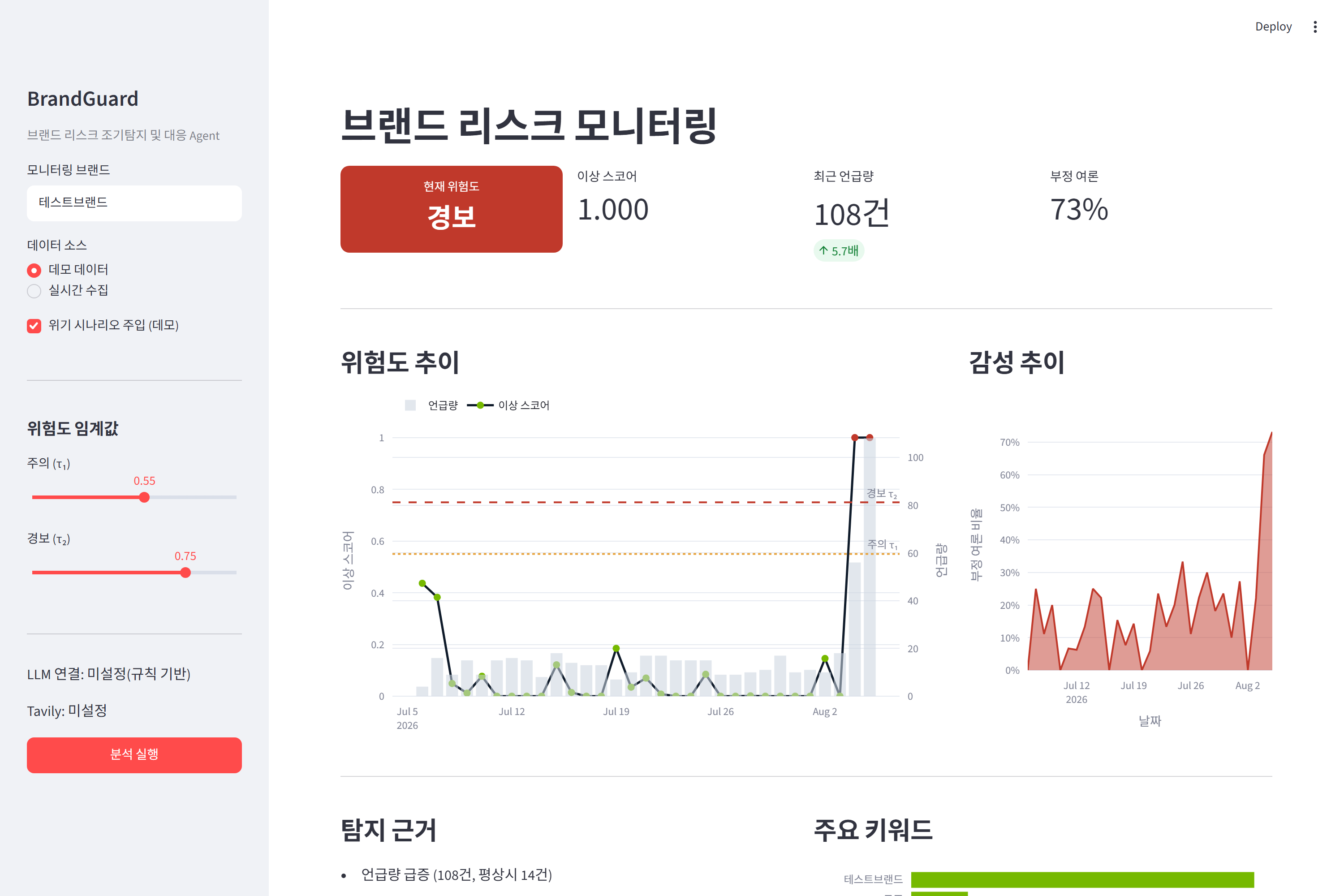 BrandGuard 대시보드