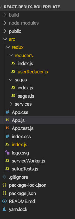 React Redux Folder structure