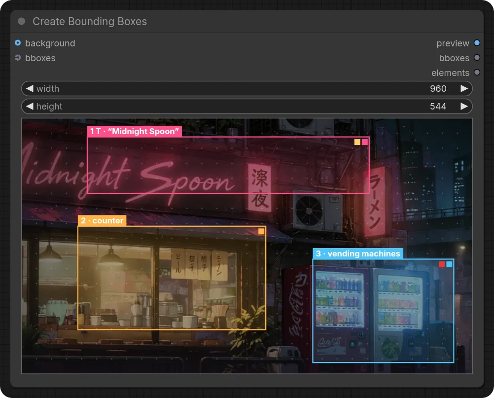 Create Bounding Boxes
