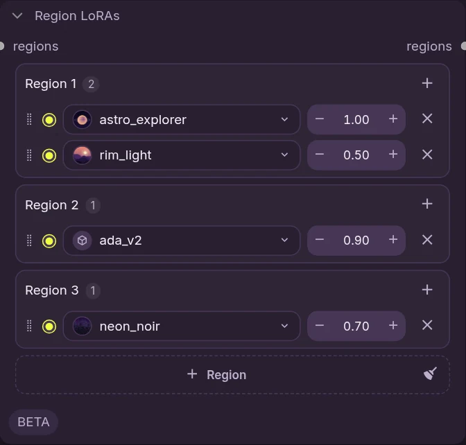 Region LoRAs