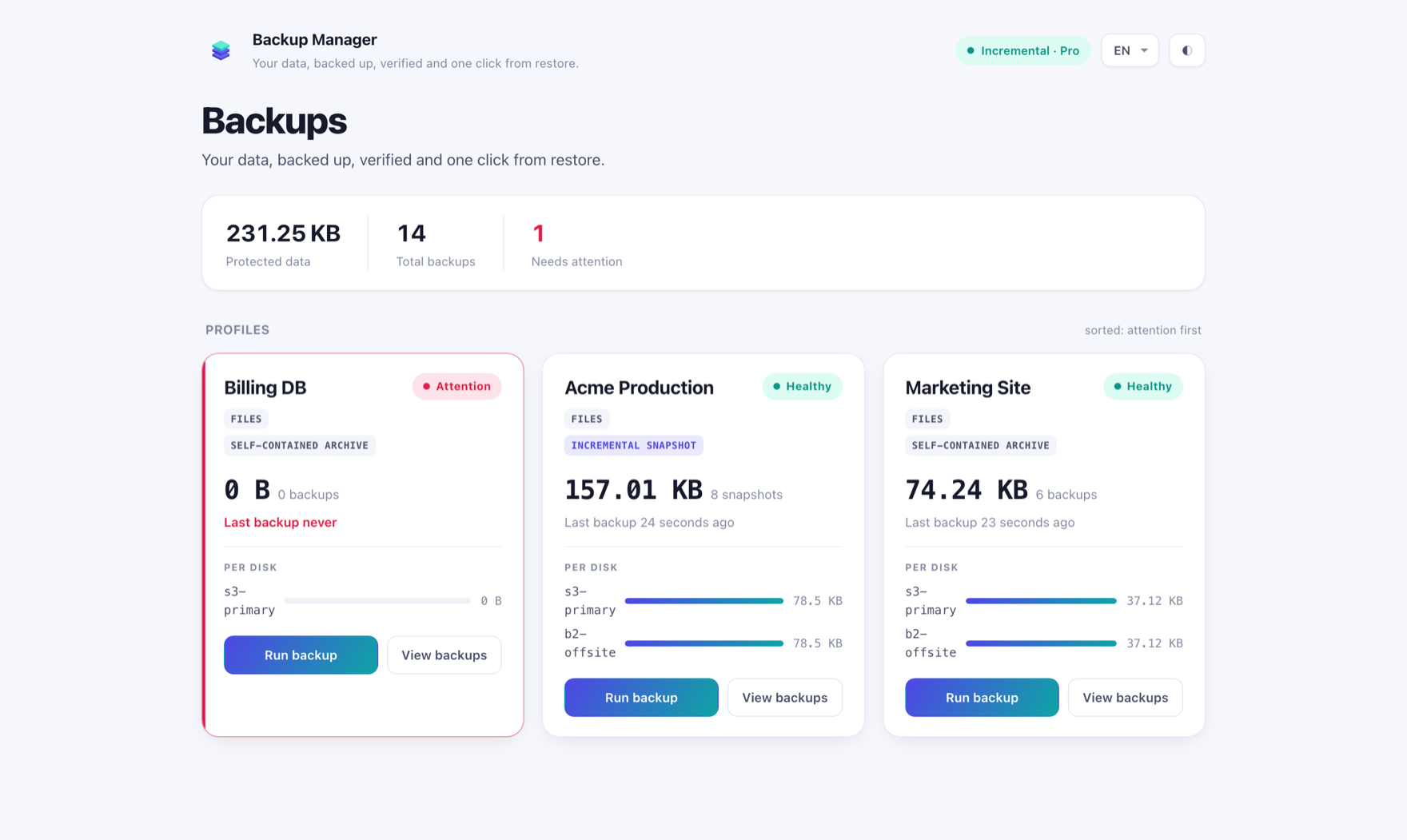 Backup Manager UI dashboard — fleet health, per-destination sizes and last-run history, sorted attention-first