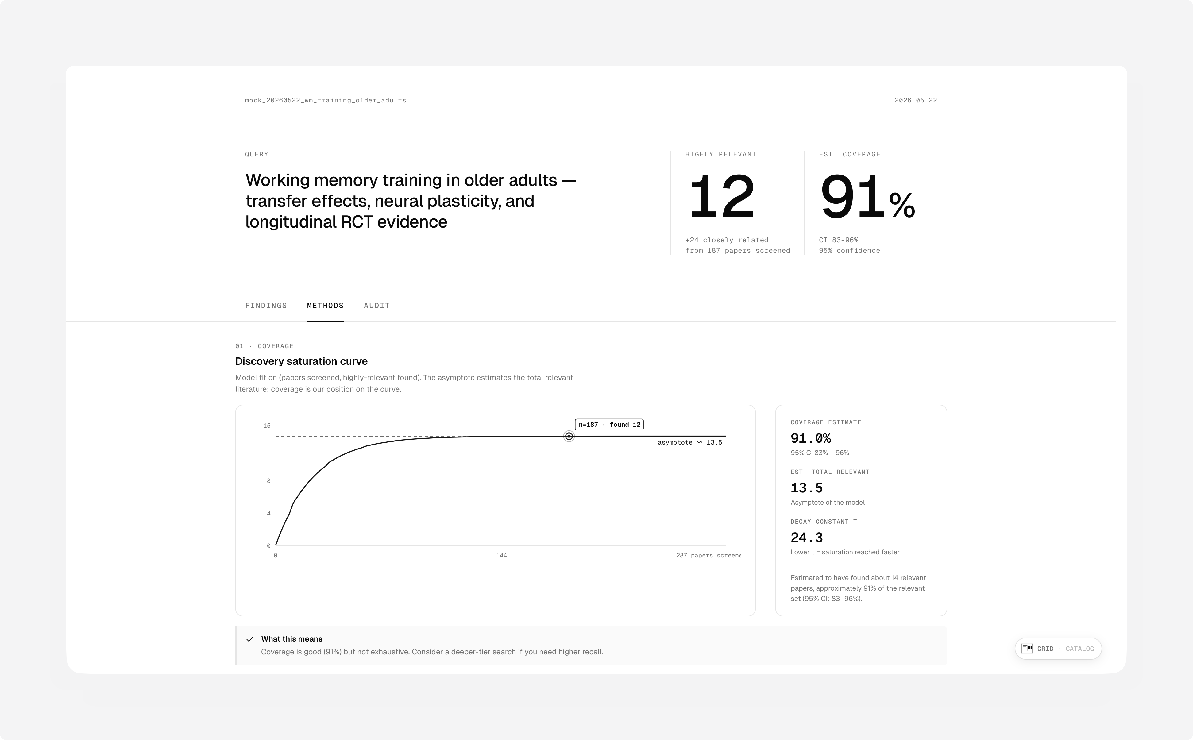 Methods · Coverage