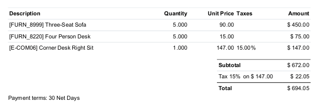 https://raw.githubusercontent.com/OCA/account-invoicing/12.0/account_invoice_default_code_column/static/description/1_without_module.png