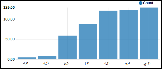 https://raw.githubusercontent.com/OCA/interface-github/12.0/github_connector/static/description/reporting_branches_by_serie.png