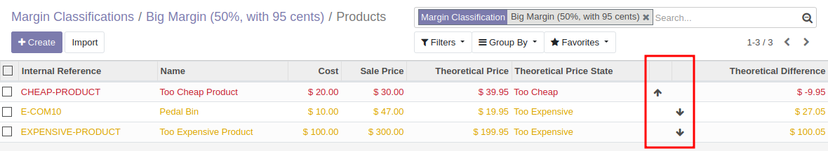 https://raw.githubusercontent.com/OCA/margin-analysis/12.0/product_margin_classification/static/description/product_product_tree_incorrect_price.png