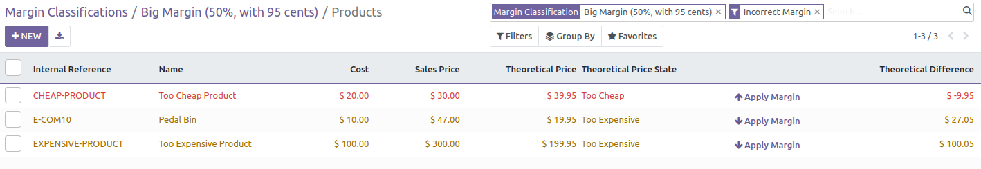 https://raw.githubusercontent.com/OCA/margin-analysis/16.0/product_margin_classification/static/description/product_product_tree_incorrect_price.png