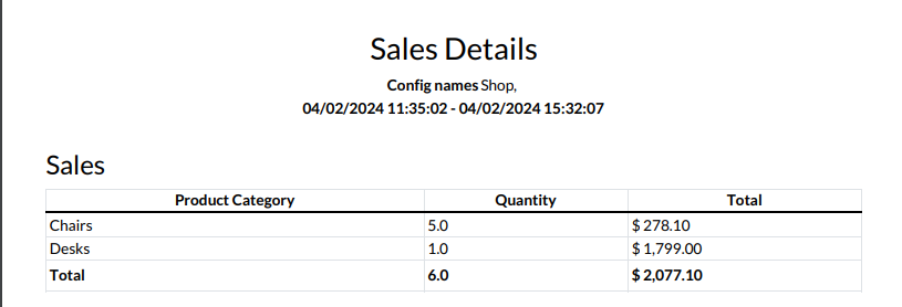 https://raw.githubusercontent.com/OCA/pos/16.0/pos_daily_sales_reports_category_only/static/img/sample_report.png