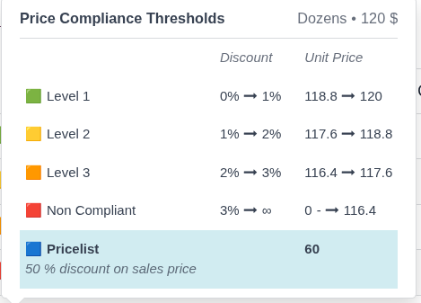 Price Compliance Widget