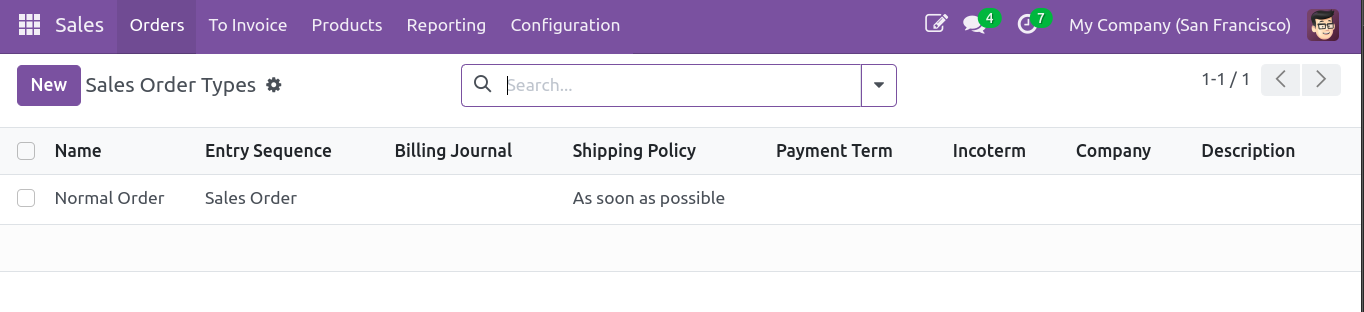 List of sale types
