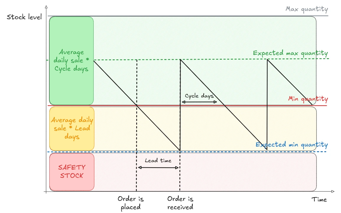 cycle-graph