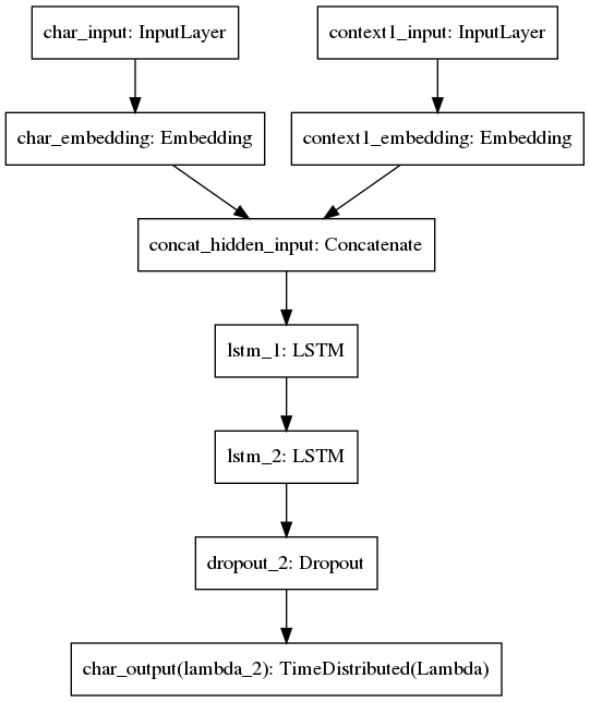 model graph depiction