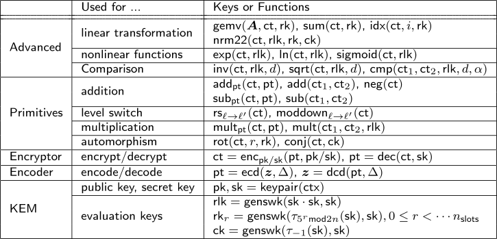 Supported algorithms in GPQHE