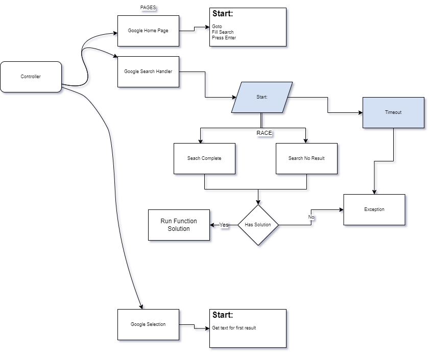 Stanley-Crawler-Diagram-Page.png