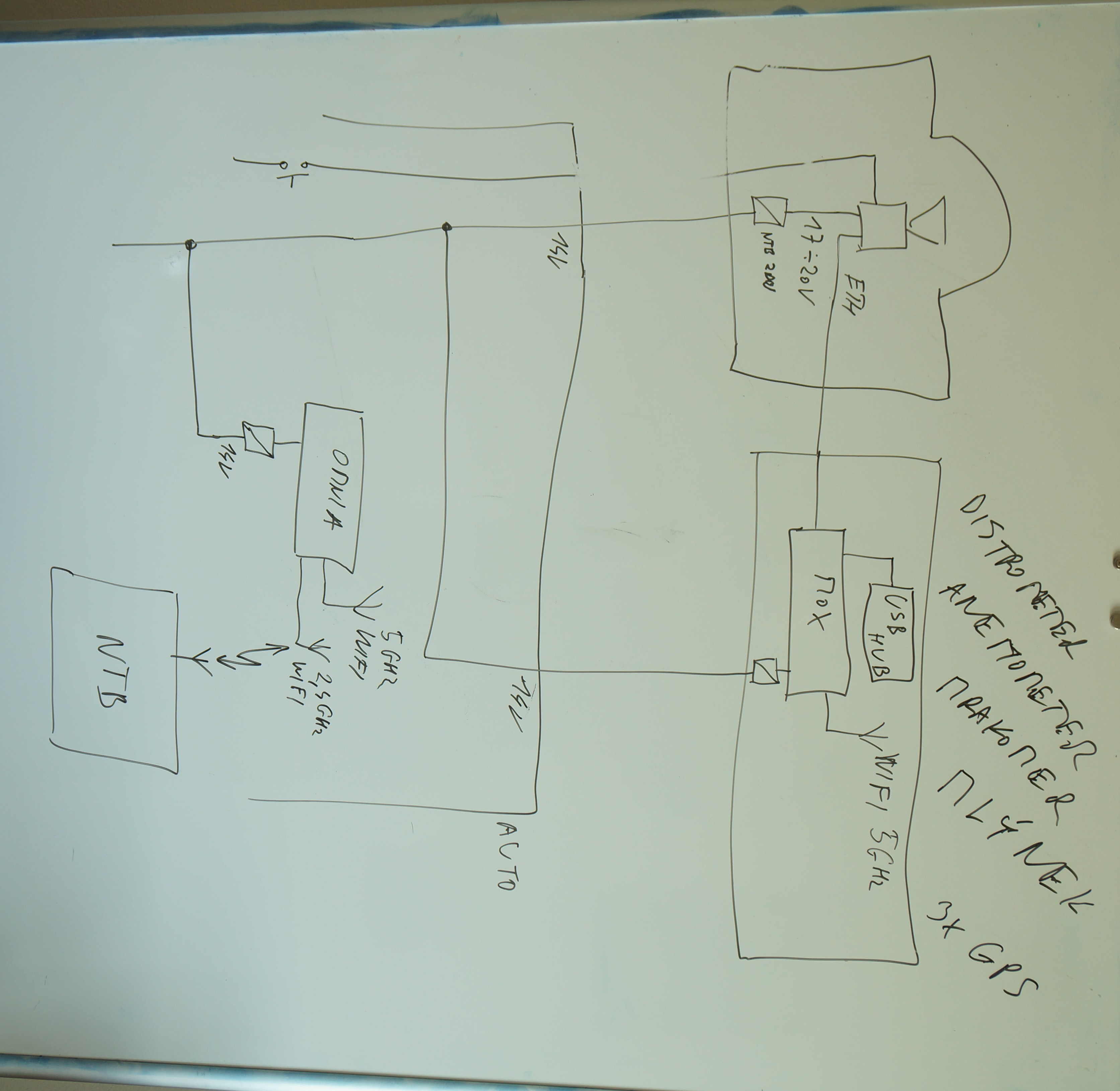 CRREAT CAR equipment connection