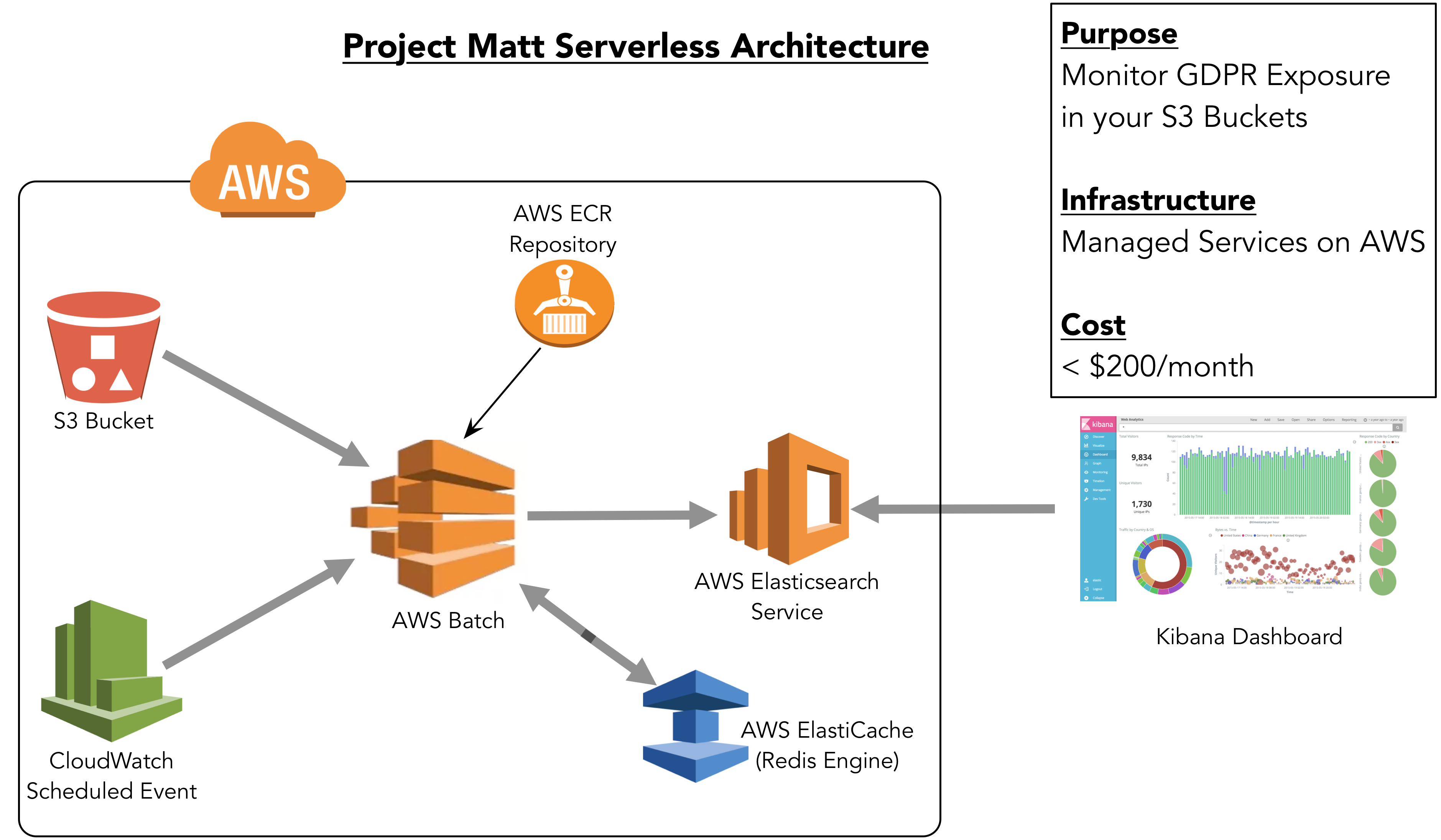 Project Matt Application Architecture