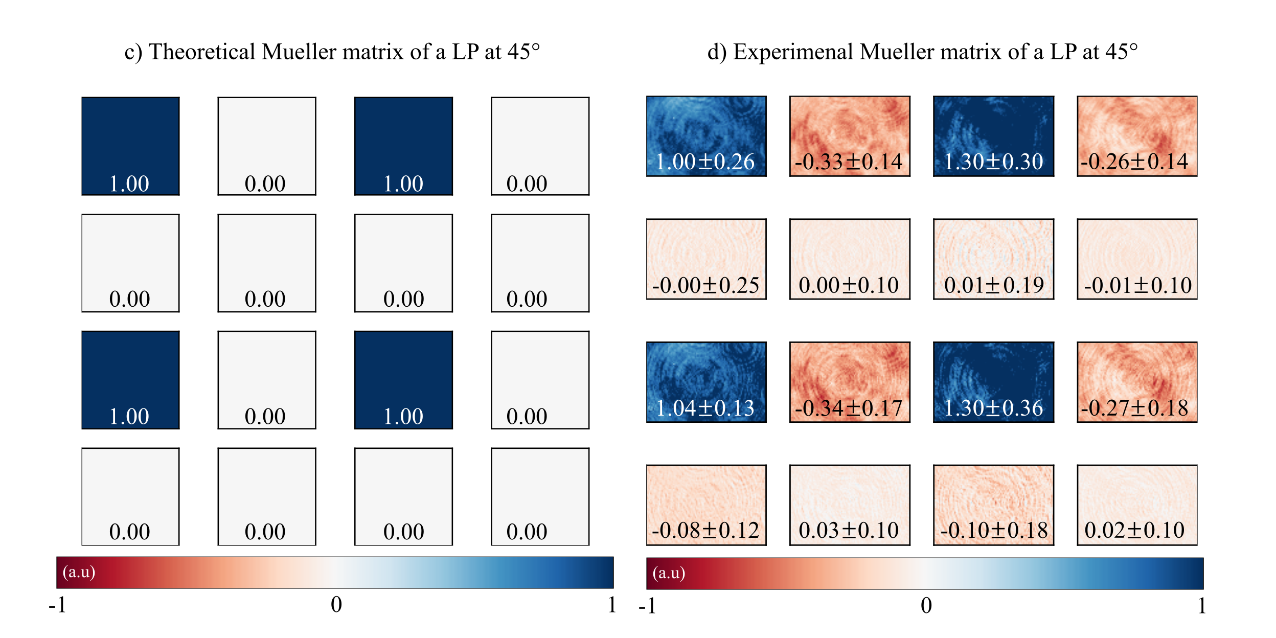 Matrix at 45 deg theoretical and experiemntal