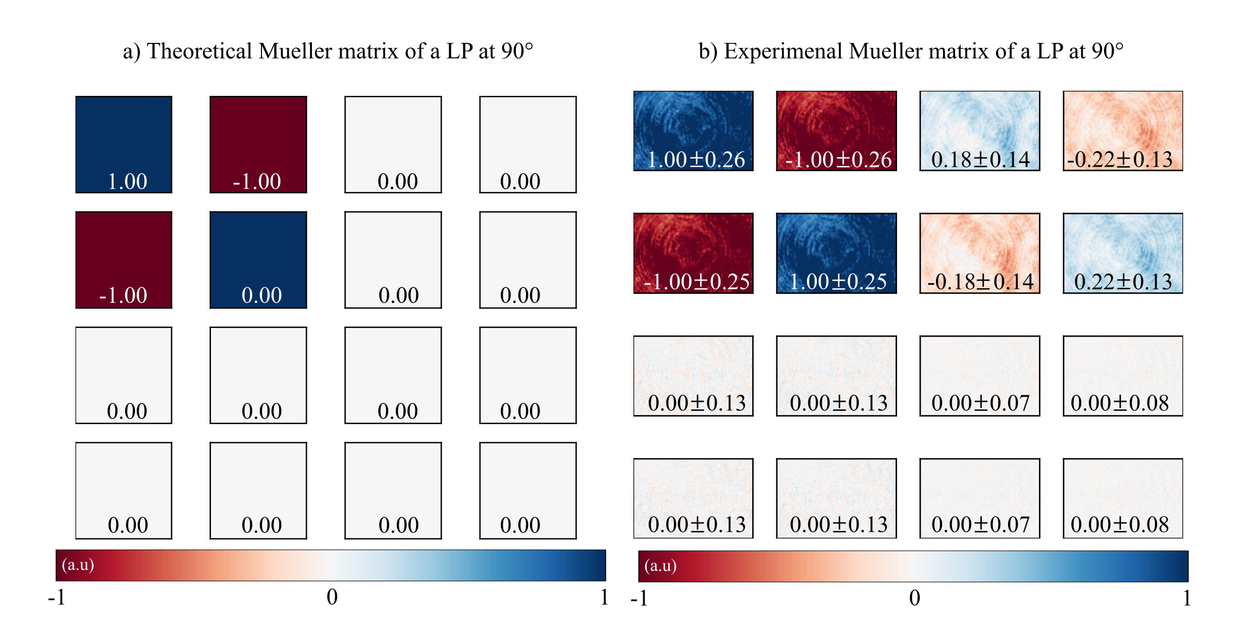 Matrix at 90 deg theoretical and experiemntal