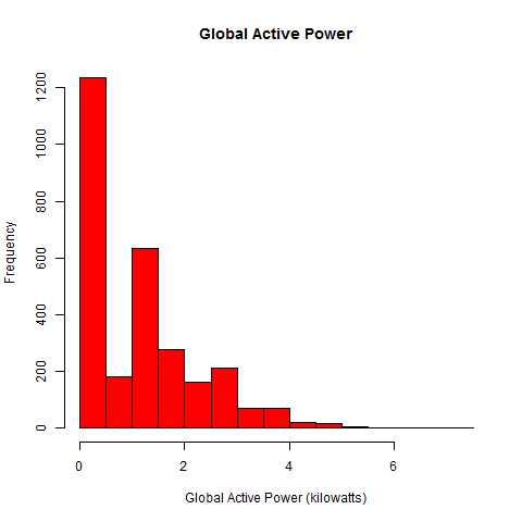 plot of chunk plot1