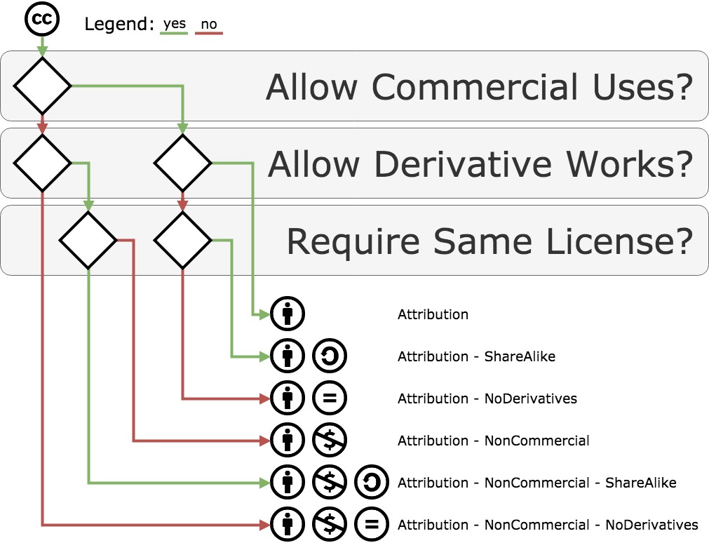 CC_Flowchart.jpg