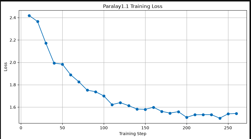 Training Loss Curve