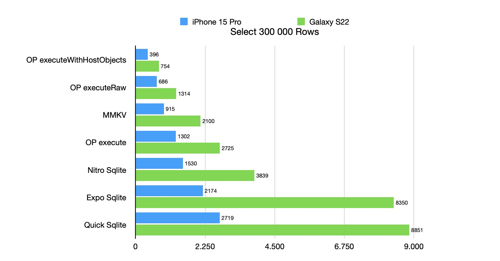 null benchmark