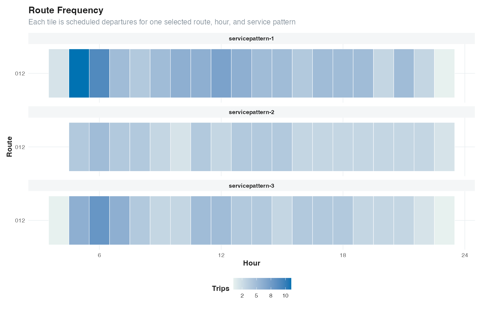 Scheduled route frequency by service pattern