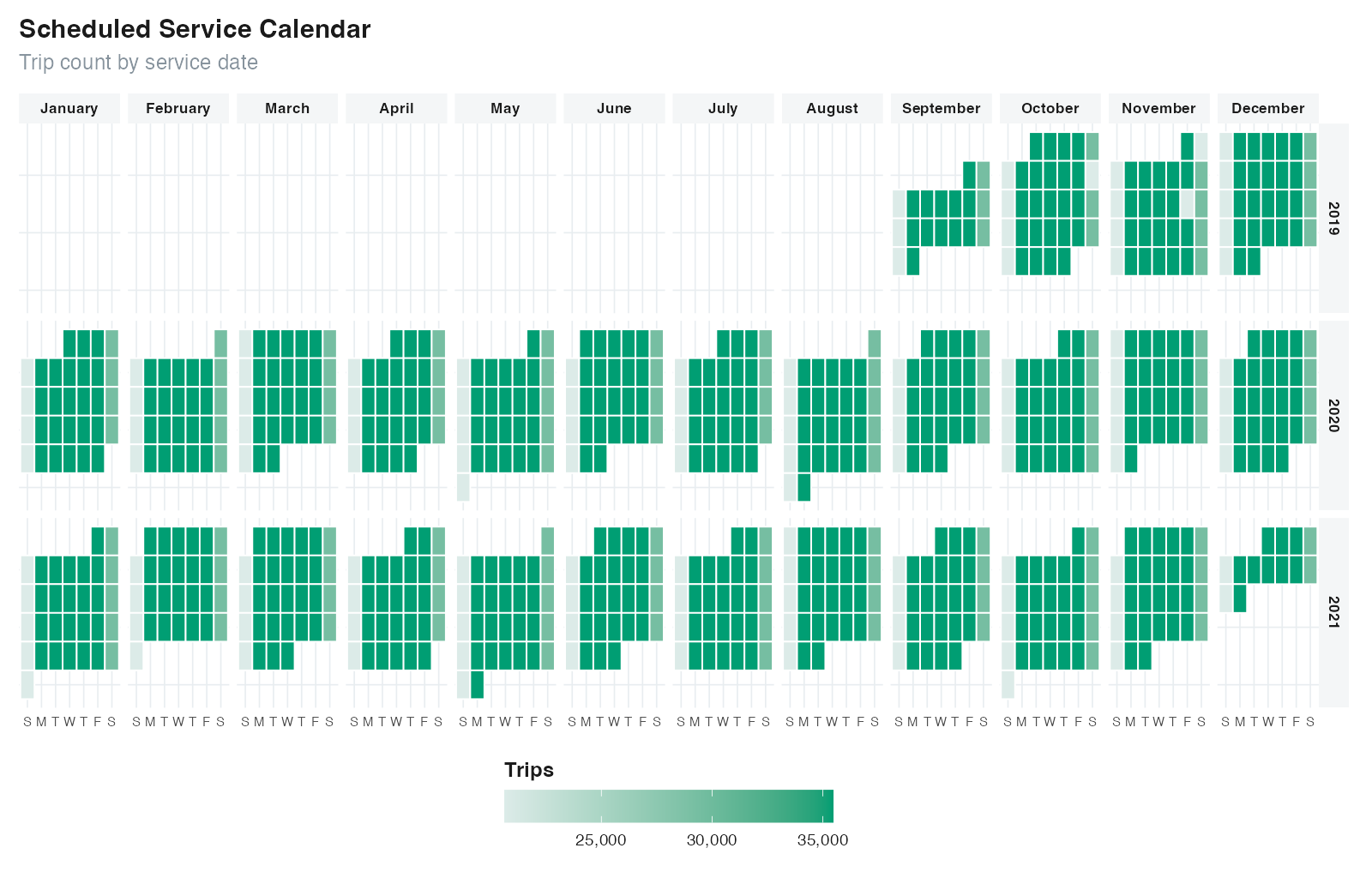 GTFS service calendar faceted by year