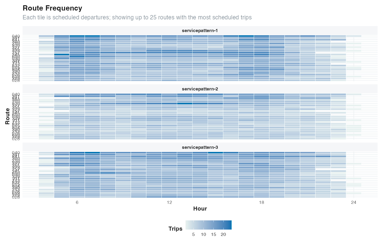 Scheduled route frequency tile plot