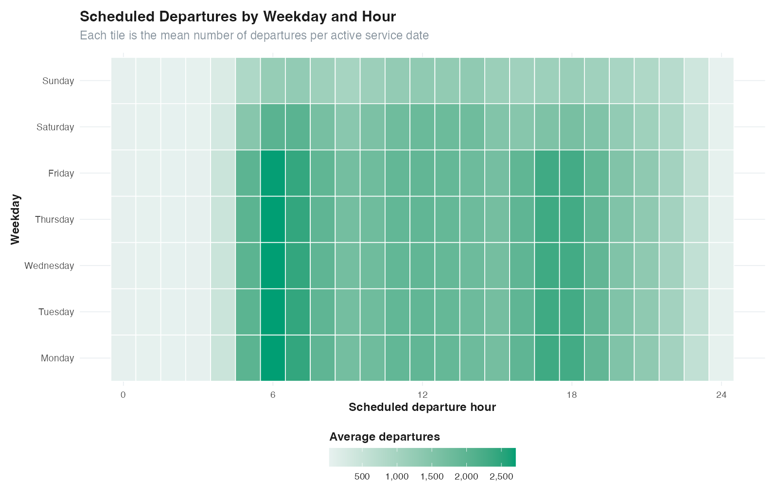 Scheduled departures by weekday and hour