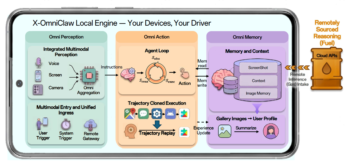 X-OmniClaw local engine architecture