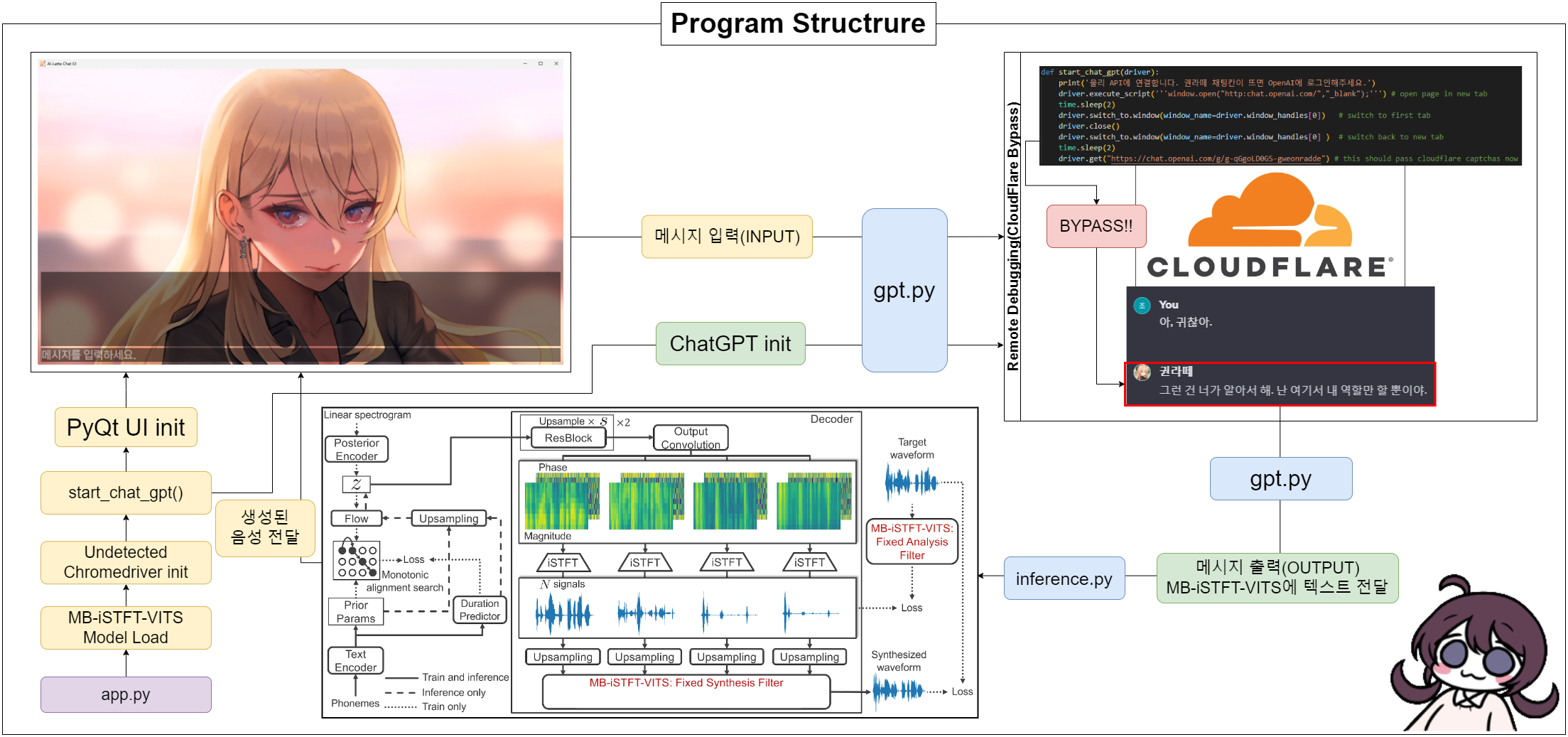 Sample Output