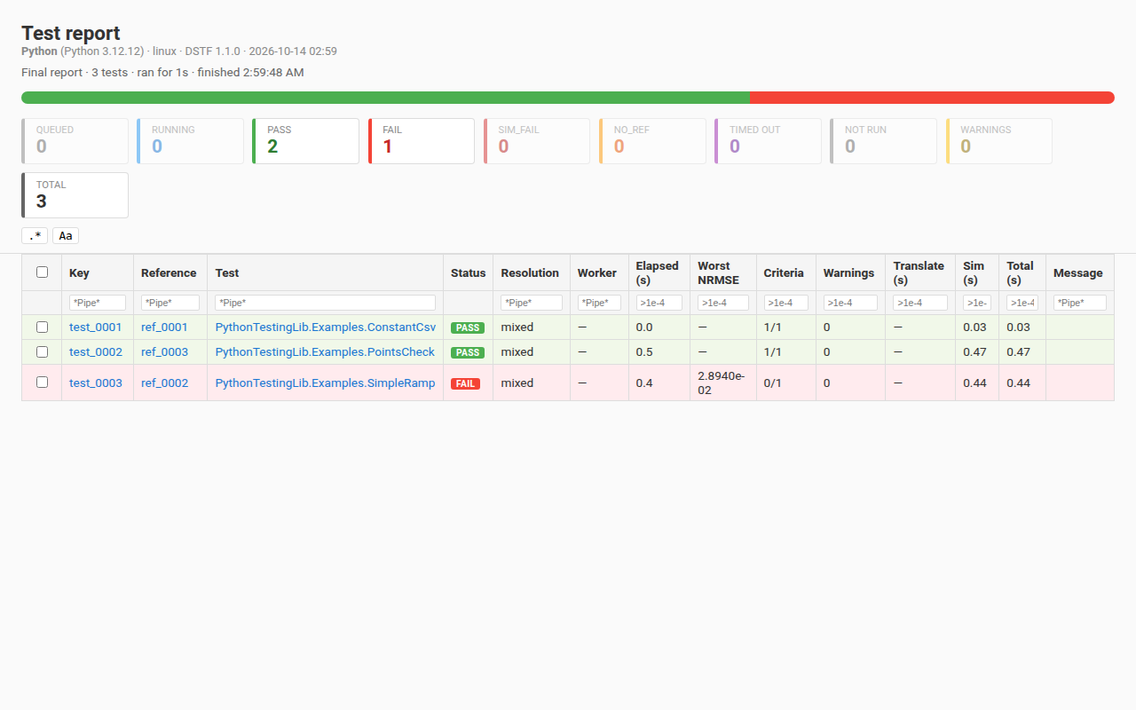 DSTF dashboard