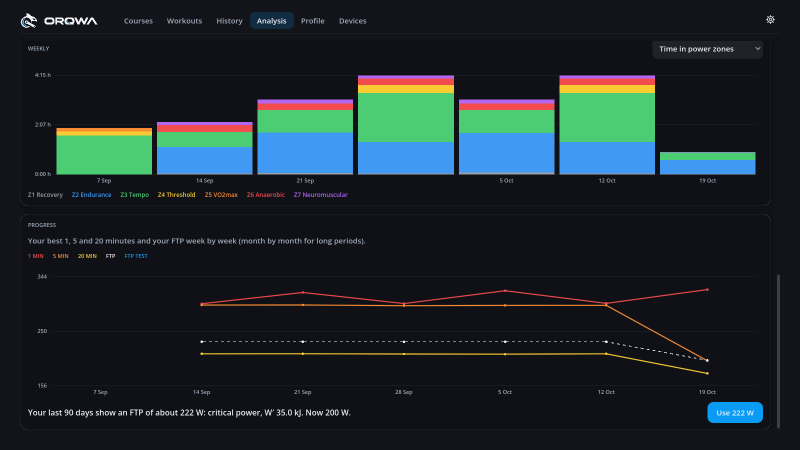 Progress: the best efforts and the FTP week by week, and the FTP the rides show