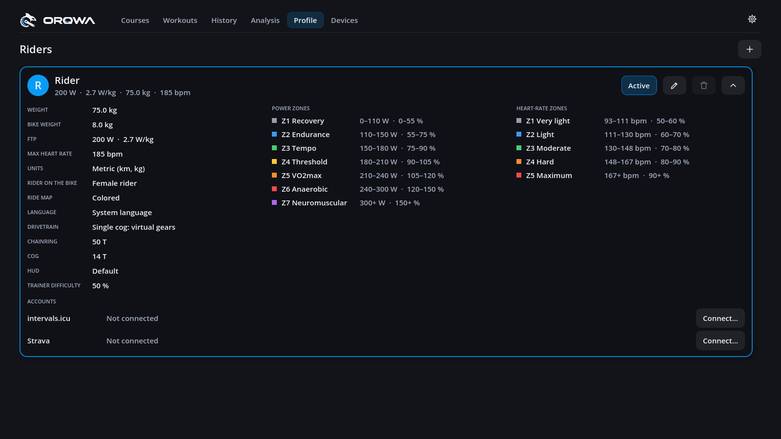 The Profile tab with a rider's card unfolded