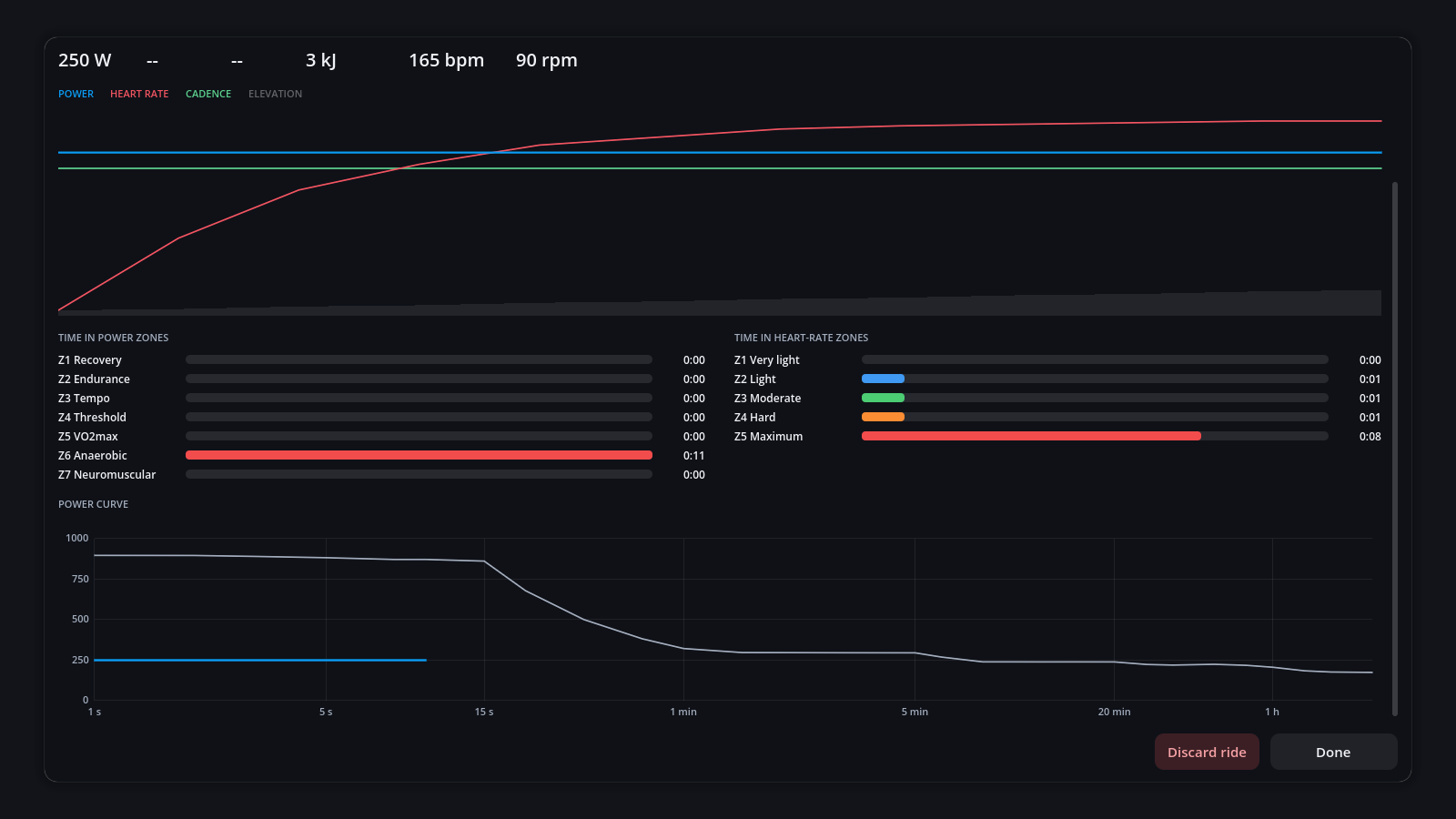 A ride's power curve over the rider's best, below the zones