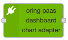oring-paas-dashboard-chart-adapter-node