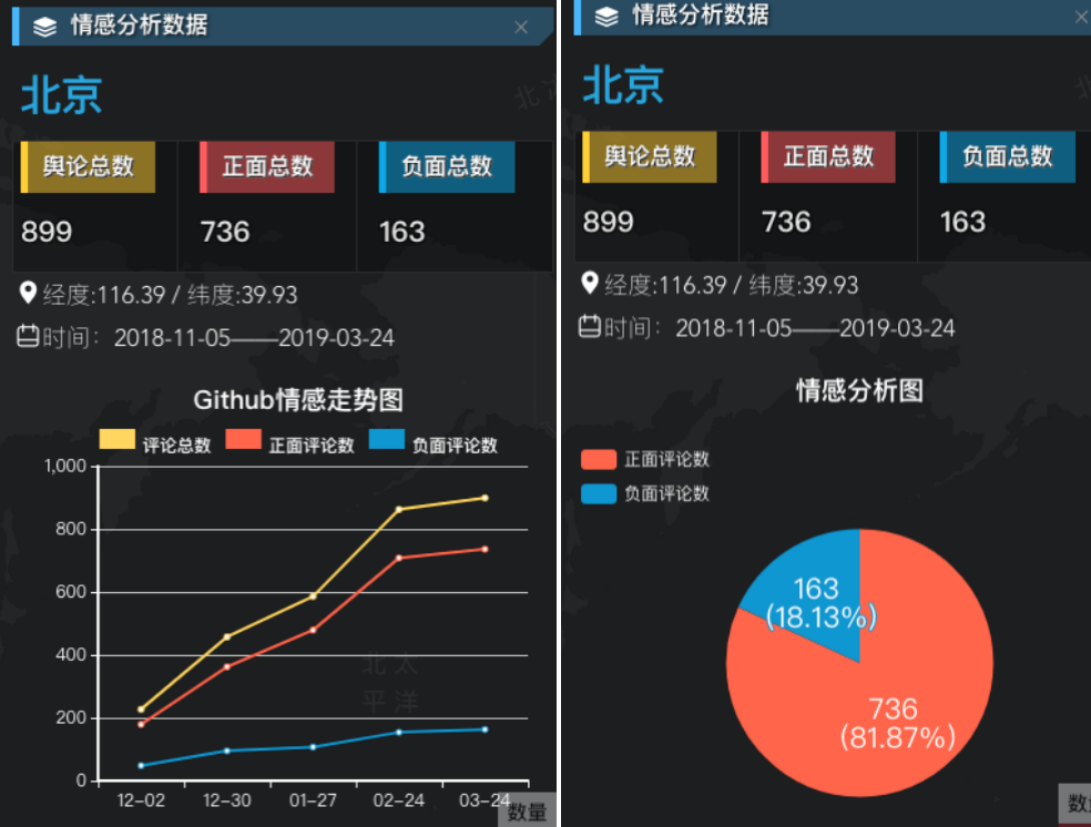 GitHub - OS-HUBU/DeveloperEmotions: 项目开发者情感分析可视化大屏 · GitHub