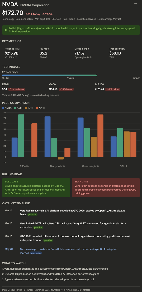 DeepLook NVIDIA Report