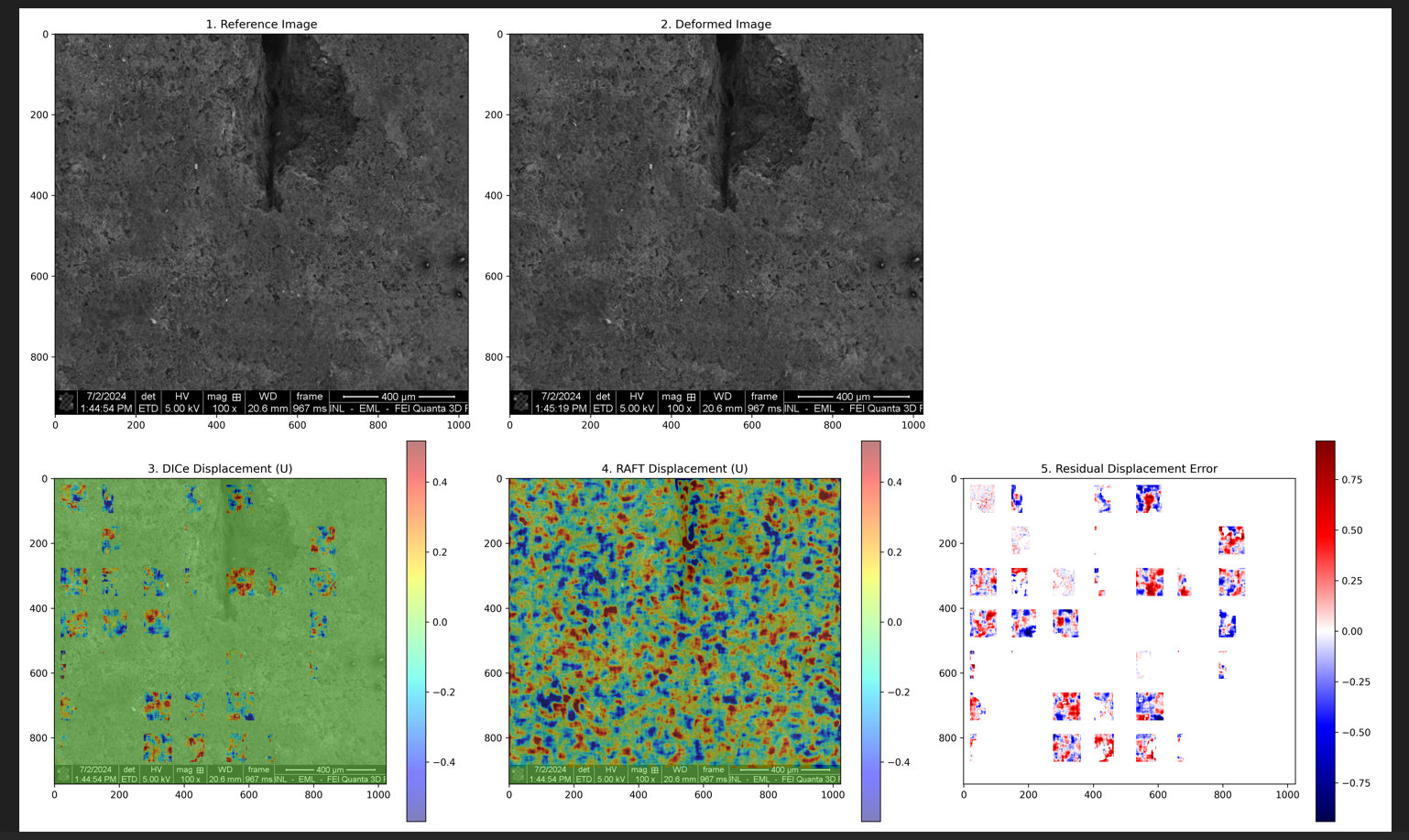 OSU Enhancing Deformation Analysis · GitHub