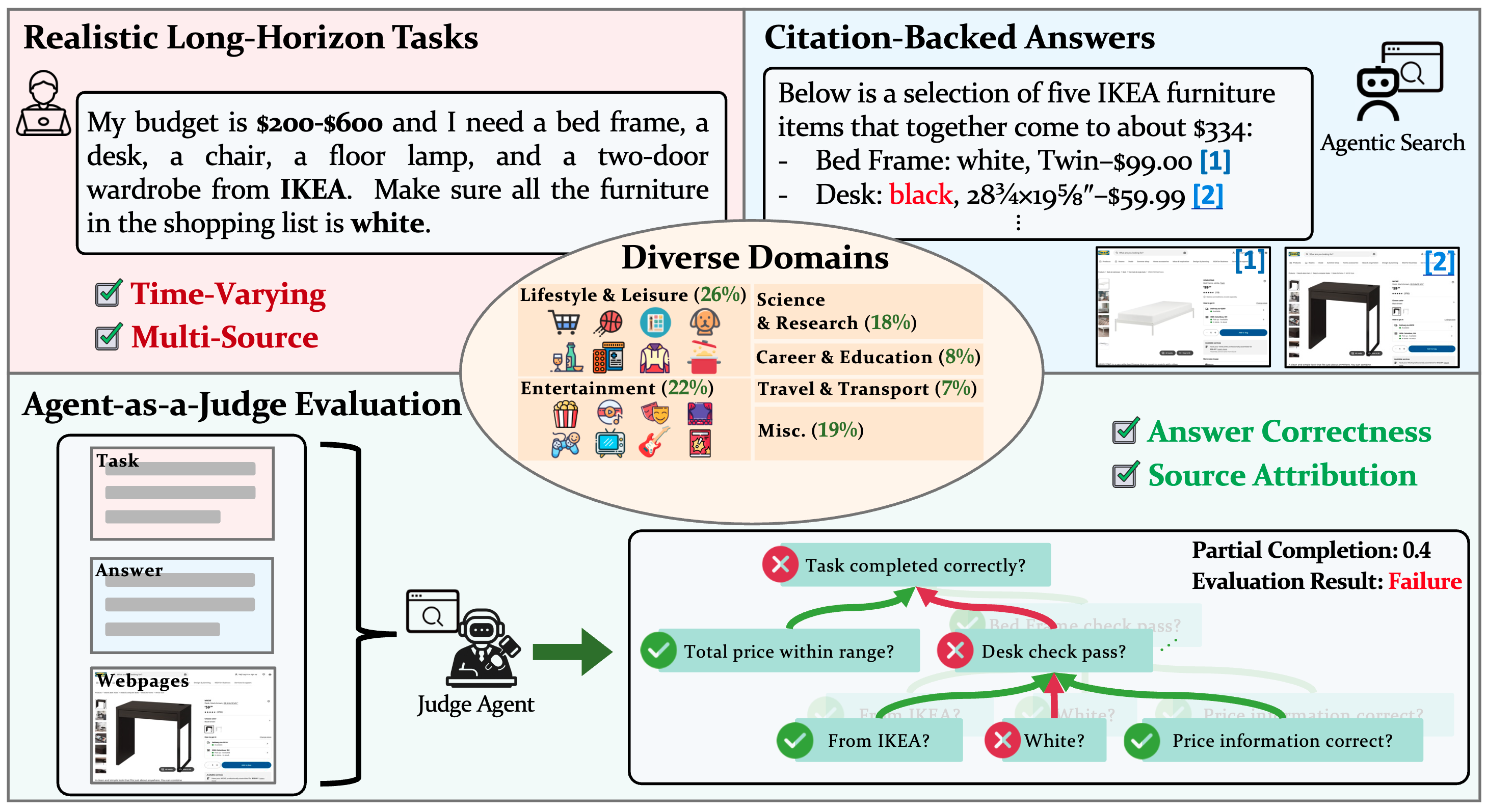 Mind2Web 2 Overview