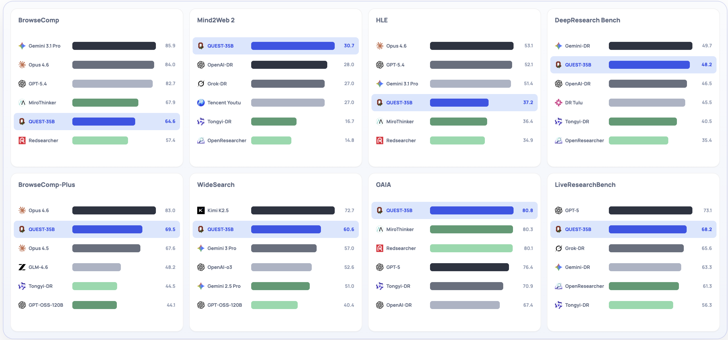 QUEST benchmark snapshot